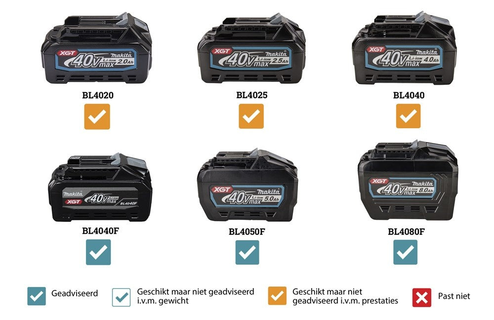 Makita VC012GZ01 40V Max Rugstofzuiger