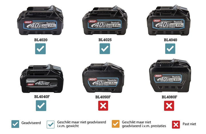 Makita MR001GZ Bouwradio FM/AM