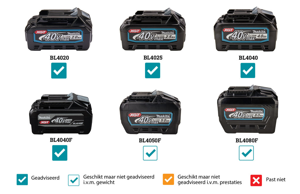 Makita HR012GZ03 XGT 40V Max Combihamer